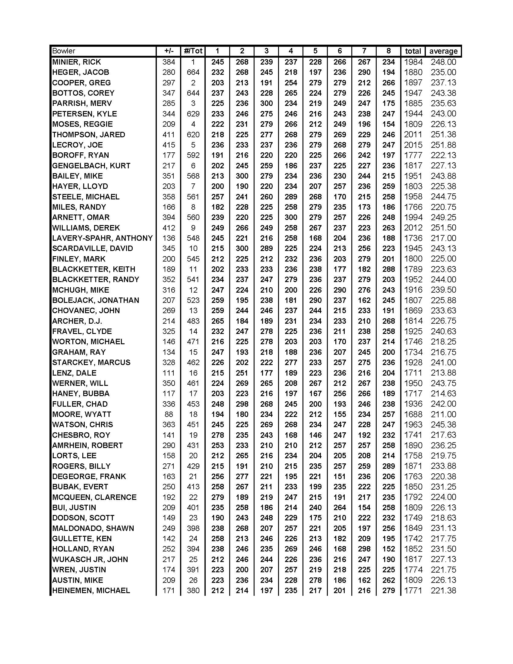 09232018results_Page_2