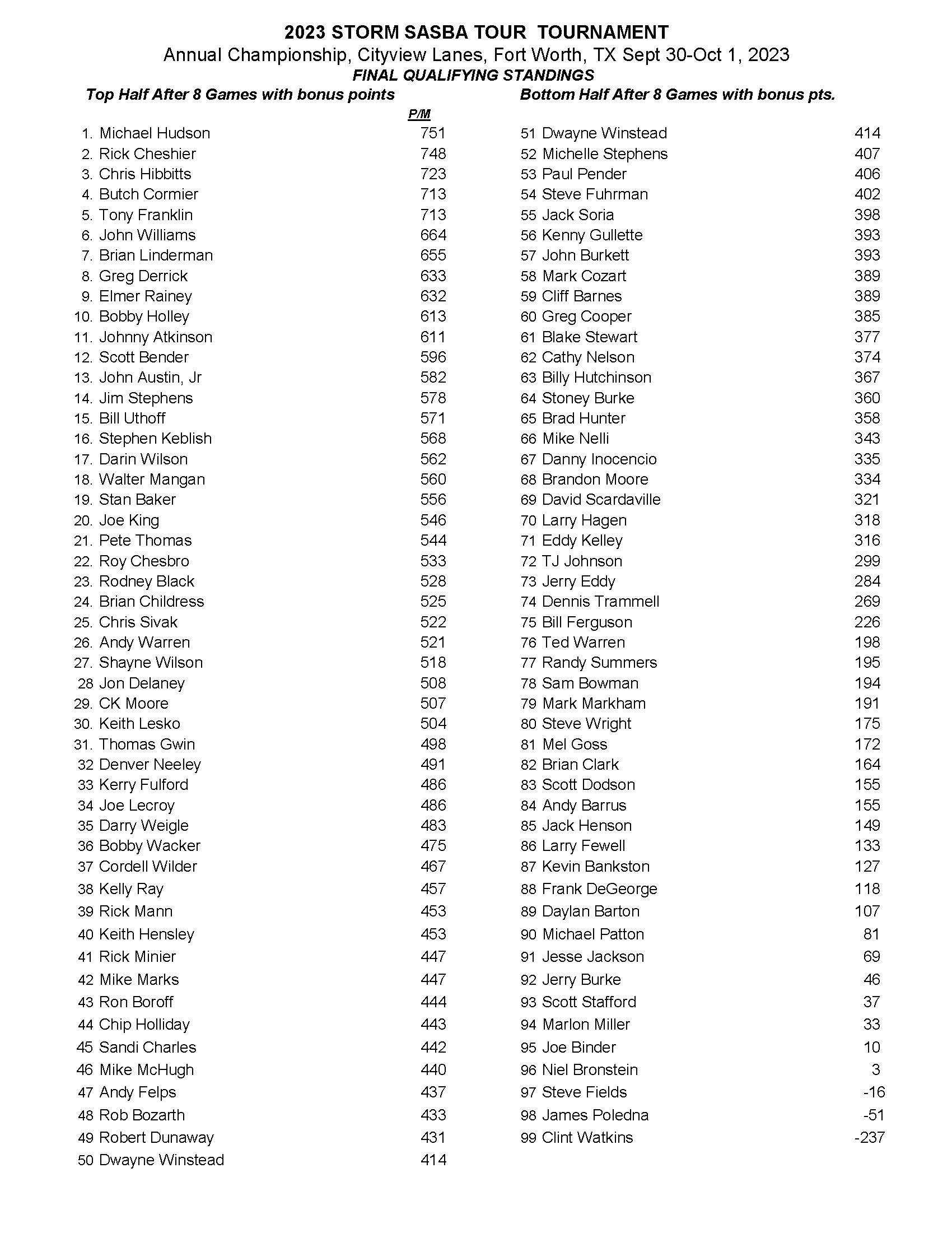10012023results_Page_2