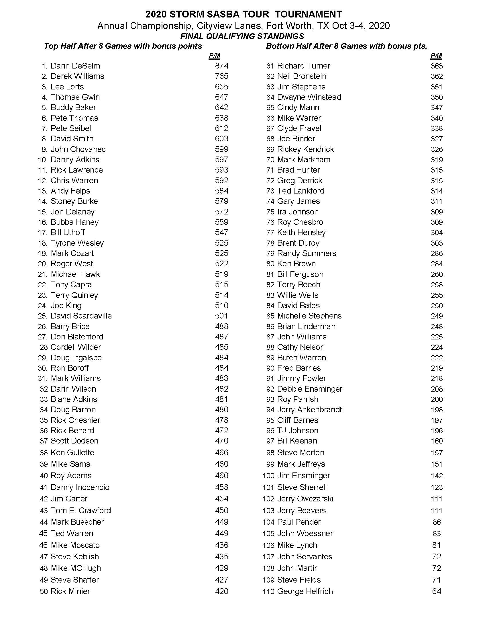 10042020results_Page_3