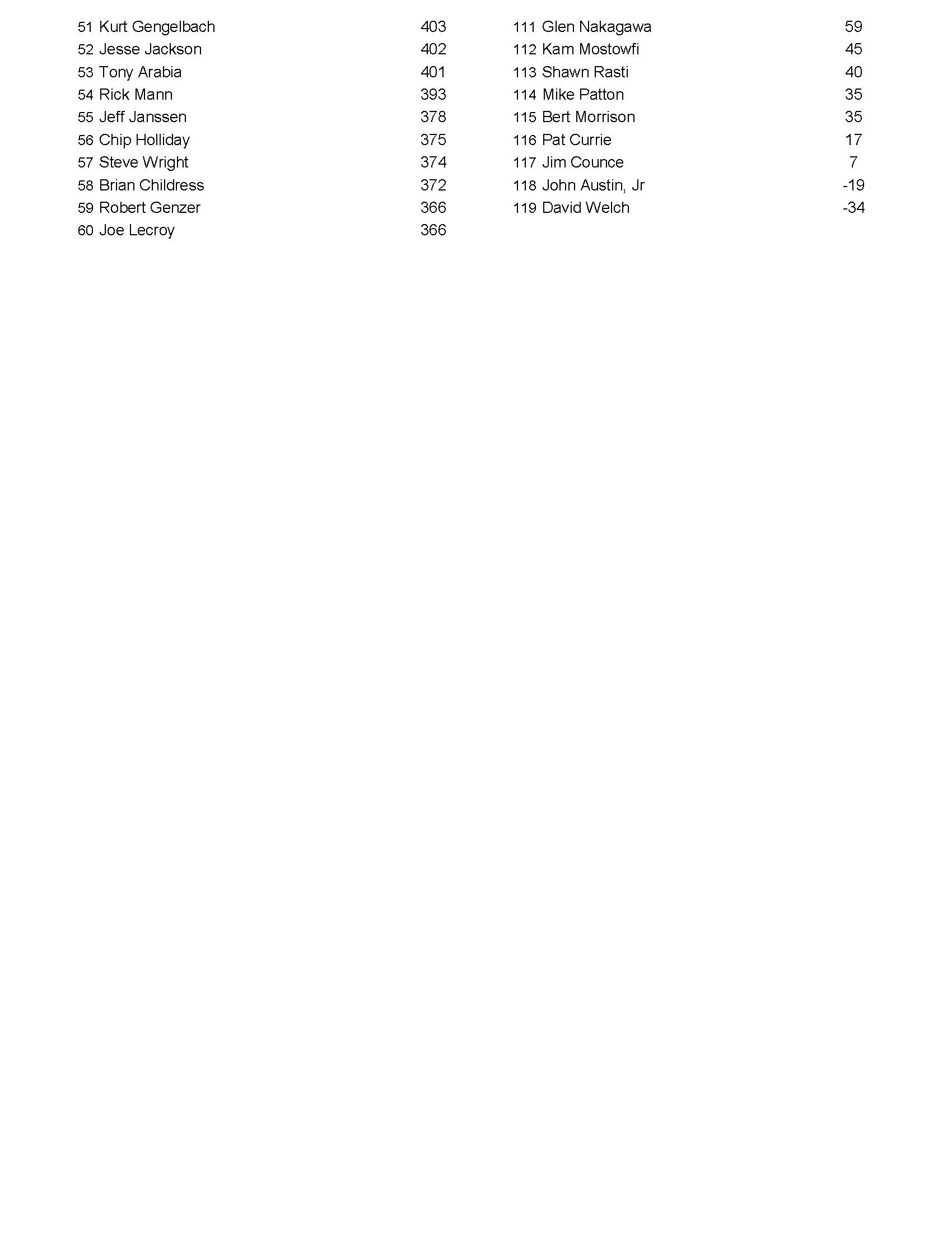10042020results_Page_4