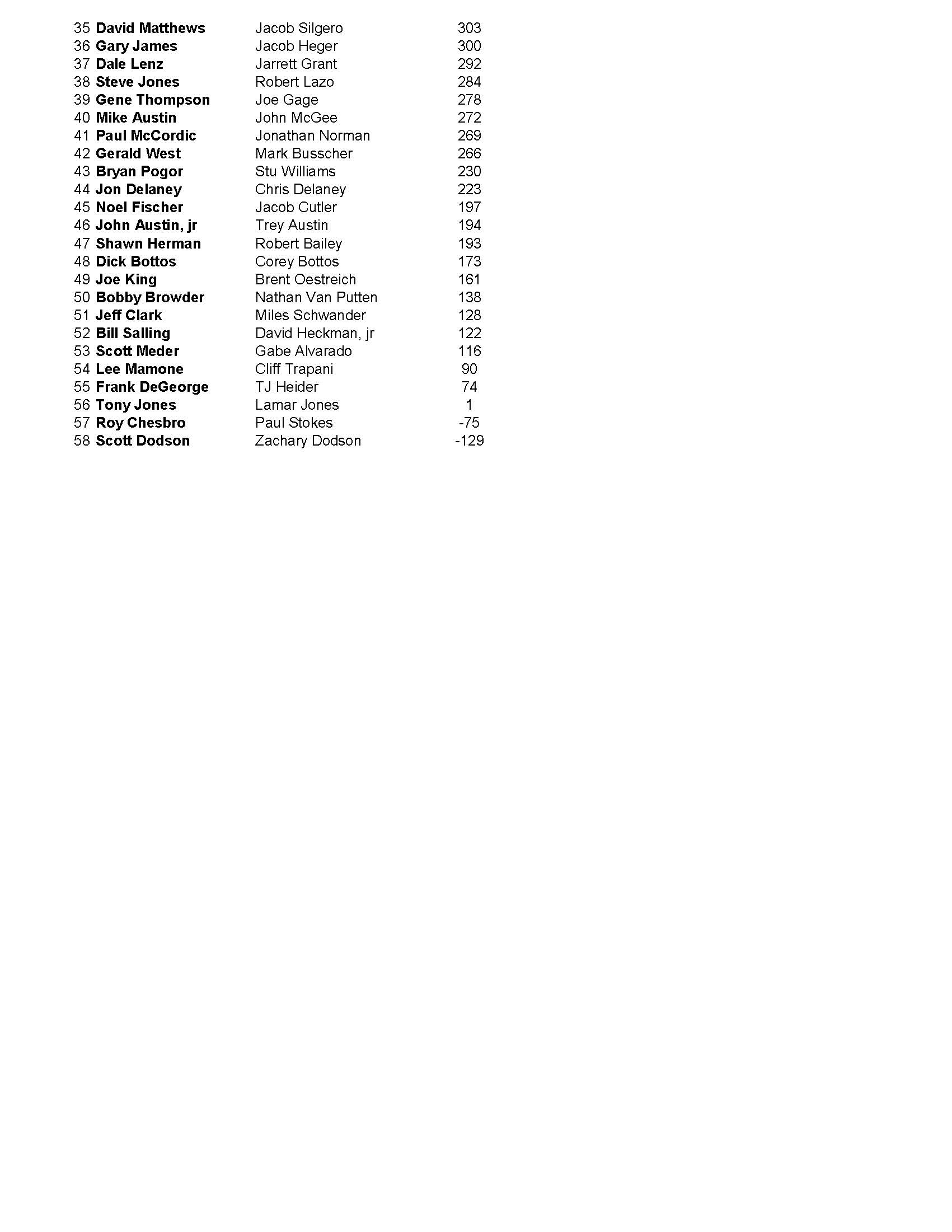 10302022results_Page_2