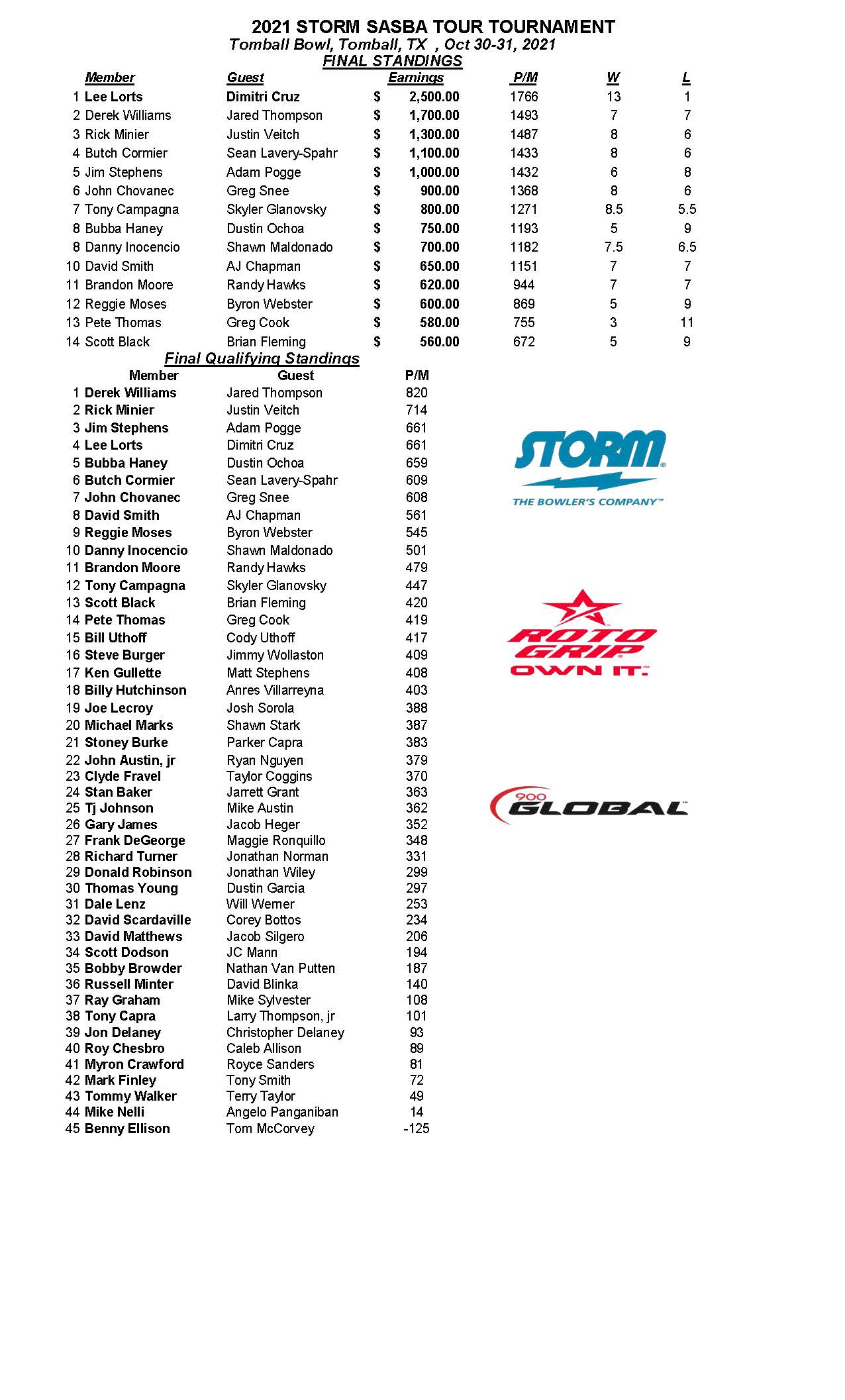 10312021results_Page_1