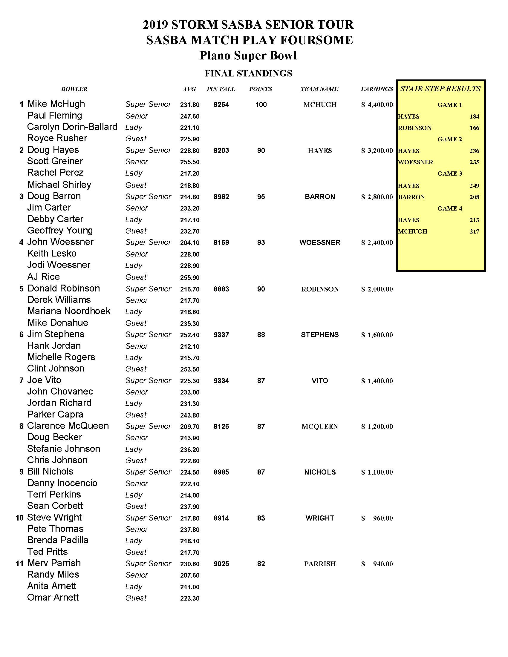 11032019results_Page_1