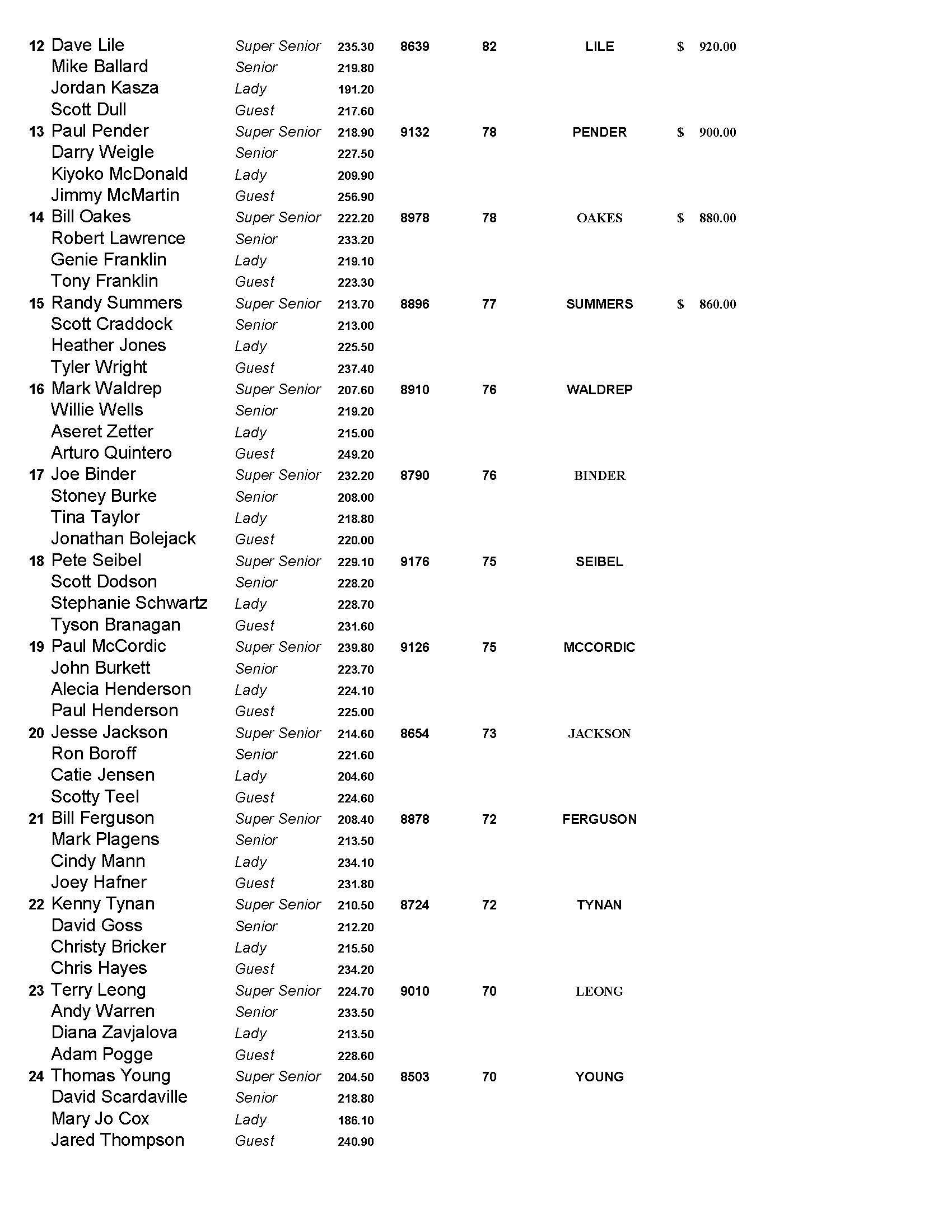 11032019results_Page_2