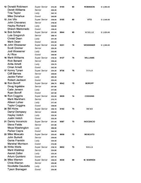 11072021results_Page_2