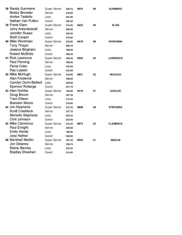11072021results_Page_4