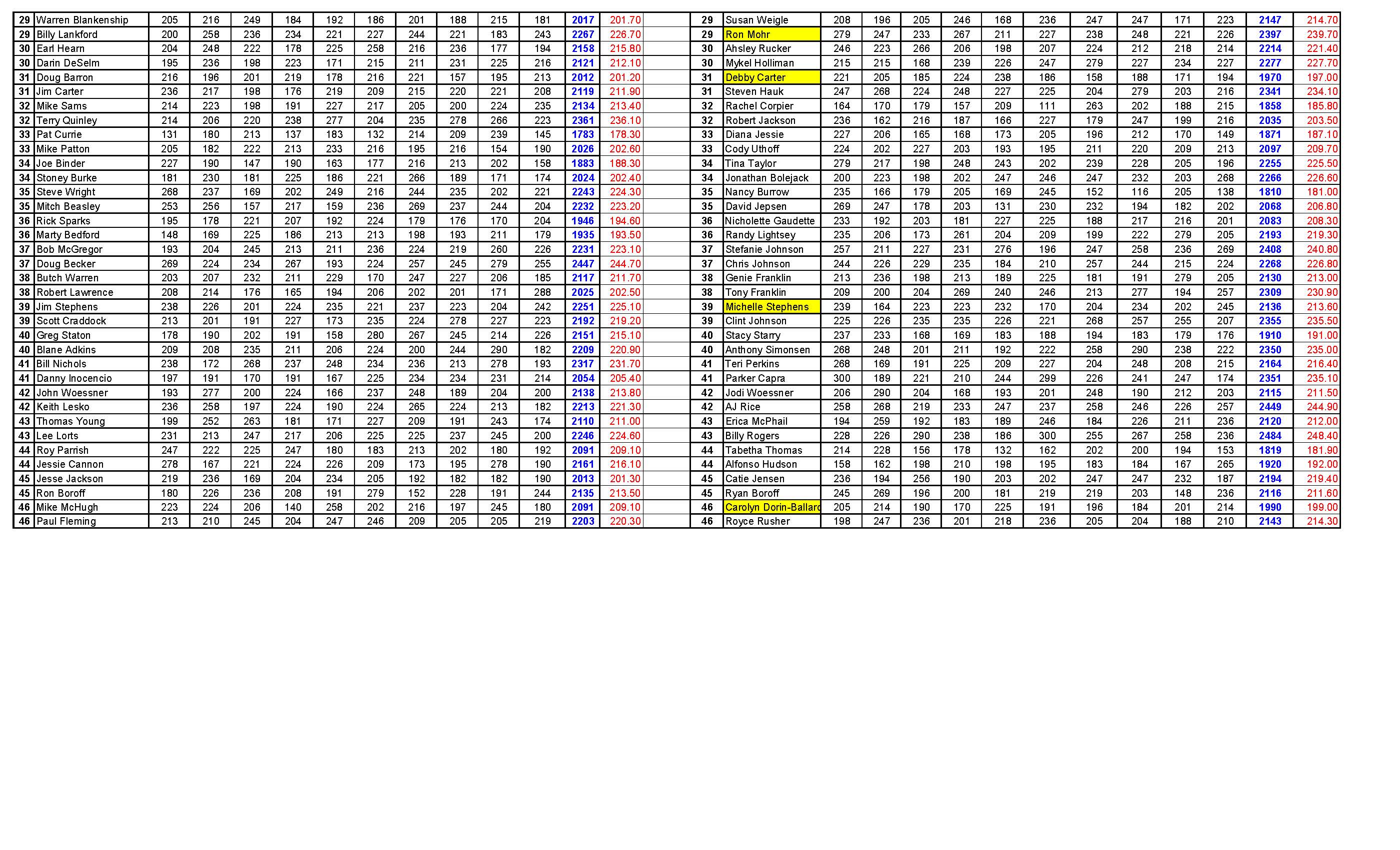 11082020results_Page_6