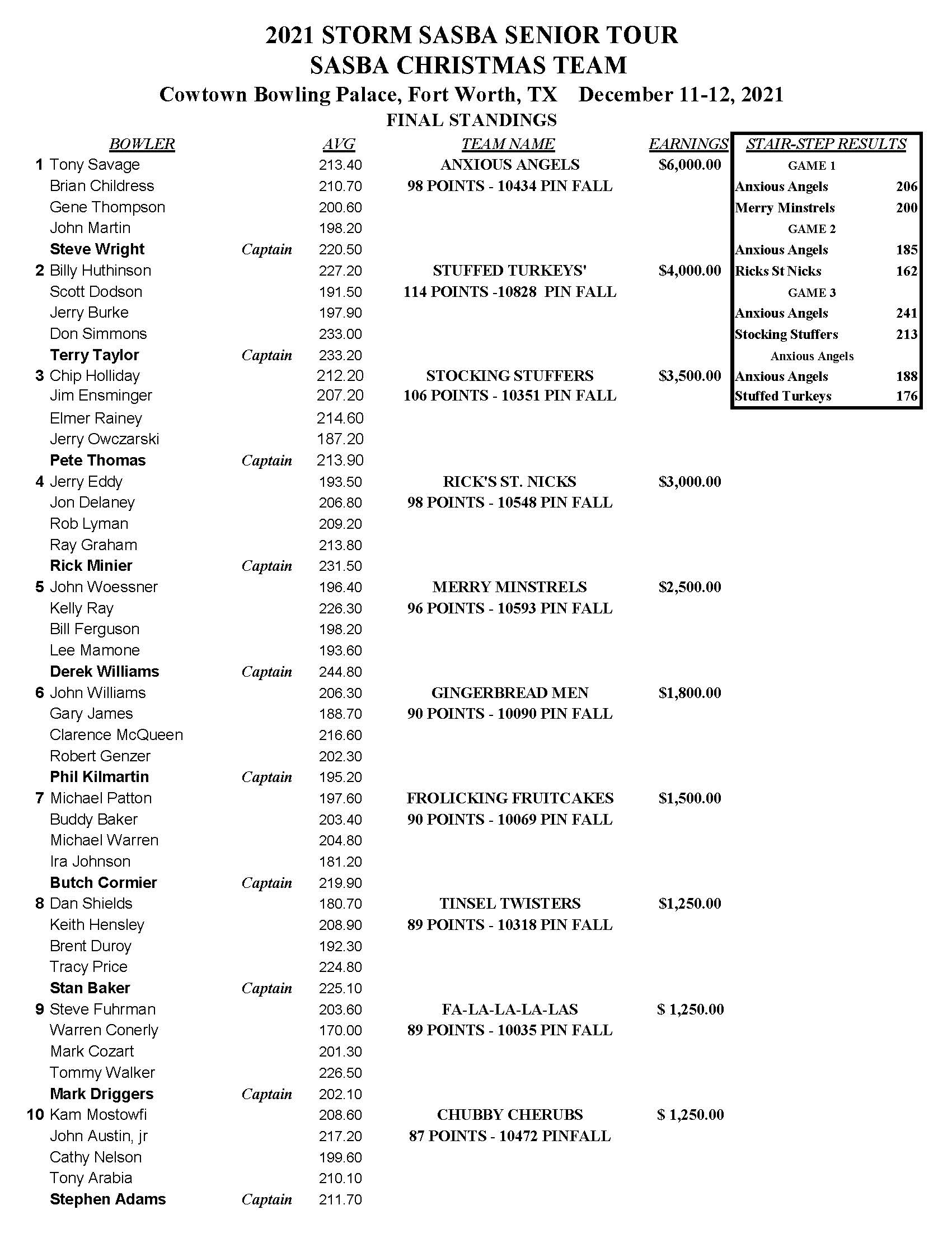 12112022results_Page_1