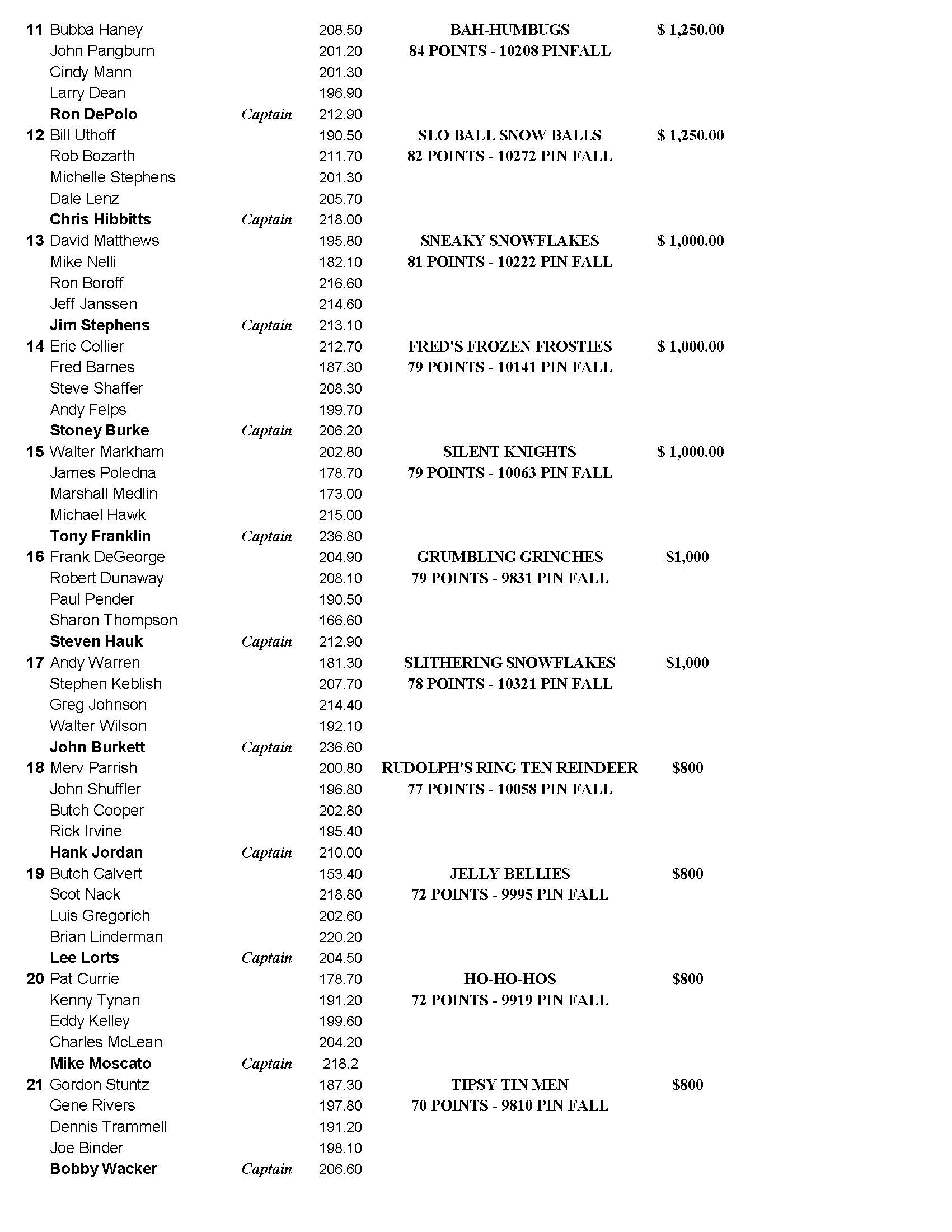 12112022results_Page_2