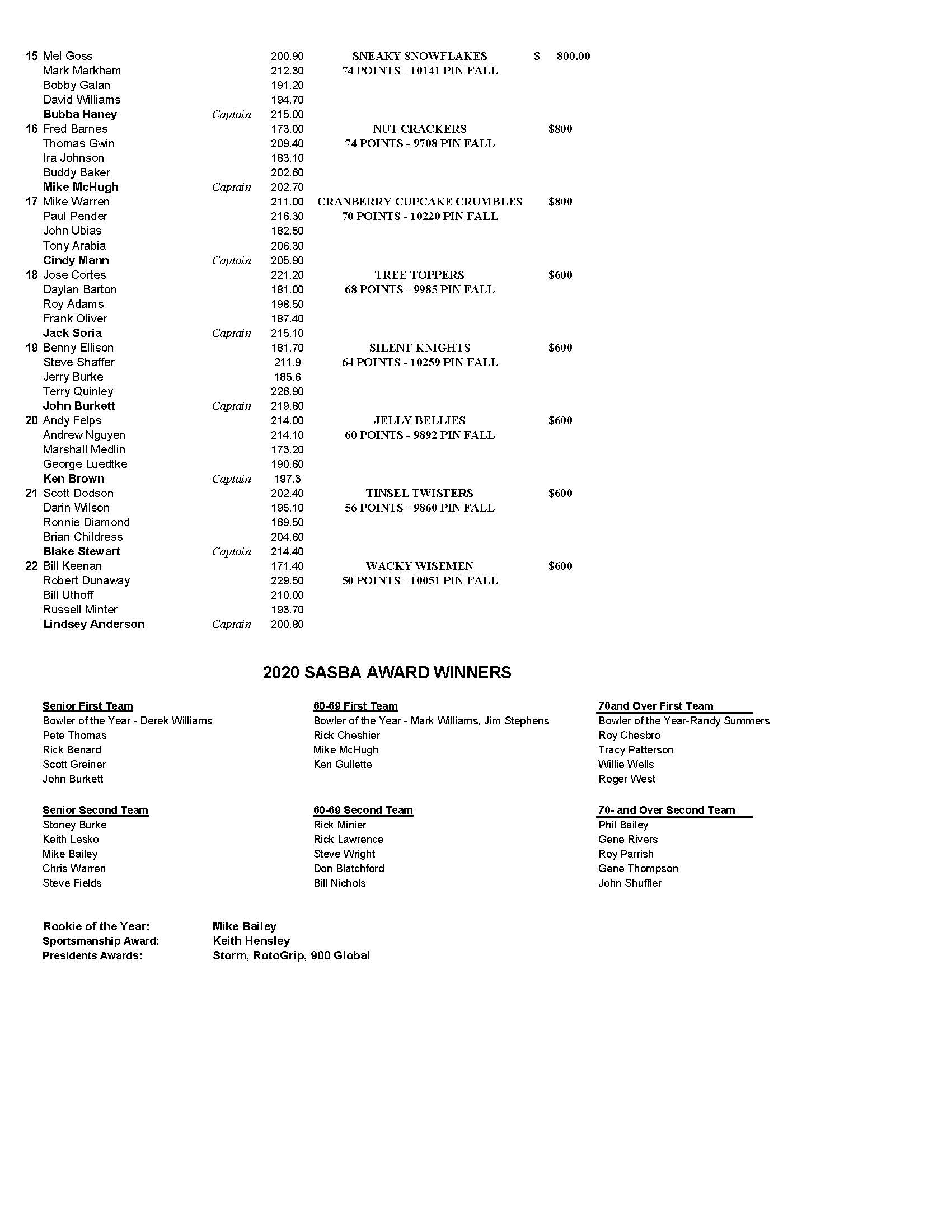 12132020results_Page_2