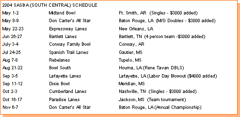 Text Box: 2004 SASBA (SOUTH CENTRAL) SCHEDULEMay 1-2		Midland Bowl		Ft. Smith, AR   (Singles - $3000 added)May 8-9		Don Carter�s All Star		Baton Rouge, LA  (M/G Doubles - $3000 added)May 22-23		Expressway Lanes		New Orleans, LAJun 26-27		Bartlett Lanes		Bartlett, TN  (4 person team -$3000 added)July 3-4          	Conway Family Bowl		Conway, ARJul 24-25		Spanish Trail Lanes		Gautier, MS  Aug 7-8		Rebelanes			Tupelo, MSAug 21-22		Bowl South			Houma, LA (Rene Tavan DBLS)Sep 3-5		Lafayette Lanes		Lafayette, LA (Labor Day Blowout ($4000 added)Sep 11-12       	Dixie Bowl			Meridian, MSOct 2-3		Cumberland Lanes		Nashville, TN  (Singles - $3000 added)Oct 16-17		Paradise Lanes		Jackson, MS  (Team tournament)Nov 6-7		Don Carter�s All Star		Baton Rouge, LA (Annual Championship)