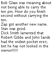 Text Box: Bob Glass was moaning about not being able to carry the ten pin. How do you finish second without carrying the ten. Zap got another new name. Stan was good.  Dick Smith lamented that Robert Gibbs and John Sands had the widest pocket ever, bet he has not looked in the mirror!!!!!