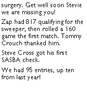 Text Box: surgery. Get well soon Stevie we are missing you! Zap had 817 qualifying for the sweeper, then rolled a 160 game the first match. Tommy Crouch thanked him. Steve Cross got his first SASBA check. We had 95 entries, up ten from last year!