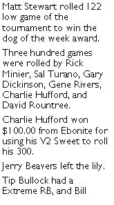 Text Box: Matt Stewart rolled 122 low game of the tournament to win the dog of the week award. Three hundred games were rolled by Rick Minier, Sal Turano, Gary Dickinson, Gene Rivers, Charlie Hufford, and David Rountree. Charlie Hufford won $100.00 from Ebonite for using his V2 Sweet to roll his 300. Jerry Beavers left the lily. Tip Bullock had a Extreme RB, and Bill 