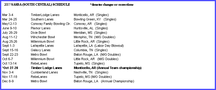 Text Box:   2007 SASBA (SOUTH CENTRAL) SCHEDULE                         *denotes changes or correctionsMar 3-4		TimberLodge Lanes		Monticello, AR  (Singles)Mar 24-25	Southern Lanes		Bowling Green, KY   (Singles)May12-13		Conway Family Bowling Ctr.	Conway, AR   (Singles)June 9-10		Plamor Lanes		Huntsville, AL  (Singles)July 28-29	Dixie Bowl		Meridian, MS  (Singles)Aug 11-12	Winchester Bowl		Memphis, TN  (M/G Doubles)Aug 25-26	Millennium Bowl		Little Rock, AR  (Singles)Sept 1-3		Lafayette Lanes		Lafayette, LA  (Labor Day Blowout)Sept 15-16	Galaxy Lanes		Columbia, TN  (Singles)Sept 22-23	Metro Bowl		Baton Rouge, LA  (M/G Doubles)Oct 6-7		Millennium Bowl		Little Rock, AR   (M/G Doubles)Oct 13-14		RebeLanes		Tupelo, MS  (Singles)*Oct 27-28        	Timber Lodge Lanes	Monticello, AR (Annual Team championship)Nov 3-4		Cumberland Lanes		Nashville, TN   (Singles)Nov 17-18	RebeLanes		Tupelo, MS (M/G Doubles)Dec 8-9  		Metro Bowl		Baton Rouge, LA   (Annual Championship)