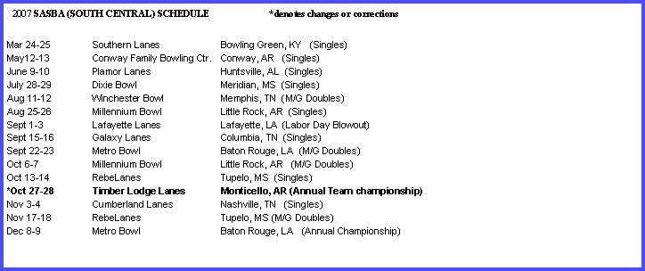 Text Box: 2007 SASBA (SOUTH CENTRAL) SCHEDULE *denotes changes or corrections
Mar 24-25 Southern Lanes Bowling Green, KY (Singles)
May12-13 Conway Family Bowling Ctr. Conway, AR (Singles)
June 9-10 Plamor Lanes Huntsville, AL (Singles)
July 28-29 Dixie Bowl Meridian, MS (Singles)
Aug 11-12 Winchester Bowl Memphis, TN (M/G Doubles)
Aug 25-26 Millennium Bowl Little Rock, AR (Singles)
Sept 1-3 Lafayette Lanes Lafayette, LA (Labor Day Blowout)
Sept 15-16 Galaxy Lanes Columbia, TN (Singles)
Sept 22-23 Metro Bowl Baton Rouge, LA (M/G Doubles)
Oct 6-7 Millennium Bowl Little Rock, AR (M/G Doubles)
Oct 13-14 RebeLanes Tupelo, MS (Singles)
*Oct 27-28 Timber Lodge Lanes Monticello, AR (Annual Team championship)
Nov 3-4 Cumberland Lanes Nashville, TN (Singles)
Nov 17-18 RebeLanes Tupelo, MS (M/G Doubles)
Dec 8-9 Metro Bowl Baton Rouge, LA (Annual Championship)
