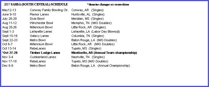 Text Box: 2007 SASBA (SOUTH CENTRAL) SCHEDULE *denotes changes or corrections
May12-13 Conway Family Bowling Ctr. Conway, AR (Singles)
June 9-10 Plamor Lanes Huntsville, AL (Singles)
July 28-29 Dixie Bowl Meridian, MS (Singles)
Aug 11-12 Winchester Bowl Memphis, TN (M/G Doubles)
Aug 25-26 Millennium Bowl Little Rock, AR (Singles)
Sept 1-3 Lafayette Lanes Lafayette, LA (Labor Day Blowout)
Sept 15-16 Galaxy Lanes Columbia, TN (Singles)
Sept 22-23 Metro Bowl Baton Rouge, LA (M/G Doubles)
Oct 6-7 Millennium Bowl Little Rock, AR (M/G Doubles)
Oct 13-14 RebeLanes Tupelo, MS (Singles)
*Oct 27-28 Timber Lodge Lanes Monticello, AR (Annual Team championship)
Nov 3-4 Cumberland Lanes Nashville, TN (Singles)
Nov 17-18 RebeLanes Tupelo, MS (M/G Doubles)
Dec 8-9 Metro Bowl Baton Rouge, LA (Annual Championship)
