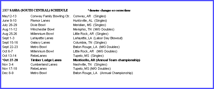 Text Box:   2007 SASBA (SOUTH CENTRAL) SCHEDULE                         *denotes changes or correctionsMay12-13		Conway Family Bowling Ctr.	Conway, AR   (Singles)June 9-10		Plamor Lanes		Huntsville, AL  (Singles)July 28-29	Dixie Bowl		Meridian, MS  (Singles)Aug 11-12	Winchester Bowl		Memphis, TN  (M/G Doubles)Aug 25-26	Millennium Bowl		Little Rock, AR  (Singles)Sept 1-3		Lafayette Lanes		Lafayette, LA  (Labor Day Blowout)Sept 15-16	Galaxy Lanes		Columbia, TN  (Singles)Sept 22-23	Metro Bowl		Baton Rouge, LA  (M/G Doubles)Oct 6-7		Millennium Bowl		Little Rock, AR   (M/G Doubles)Oct 13-14		RebeLanes		Tupelo, MS  (Singles)*Oct 27-28        	Timber Lodge Lanes	Monticello, AR (Annual Team championship)Nov 3-4		Cumberland Lanes		Nashville, TN   (Singles)Nov 17-18	RebeLanes		Tupelo, MS (M/G Doubles)Dec 8-9  		Metro Bowl		Baton Rouge, LA   (Annual Championship)
