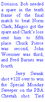 Text Box: Division. Bob needed a spare in the tenth frame of the final match to beat Norm Clark, Magoo got the spare and Clarks loss sent him to fifth place. Chuck Pierce was second, John Woessner was third, and Fred Barnes was fourth. 	Jerry Swank shot +128 over to win the Special Monday Sweeper on the PBA Cheetah shot. Tied 
