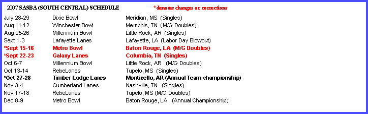 Text Box: 2007 SASBA (SOUTH CENTRAL) SCHEDULE *denotes changes or corrections
July 28-29 Dixie Bowl Meridian, MS (Singles)
Aug 11-12 Winchester Bowl Memphis, TN (M/G Doubles)
Aug 25-26 Millennium Bowl Little Rock, AR (Singles)
Sept 1-3 Lafayette Lanes Lafayette, LA (Labor Day Blowout)
*Sept 15-16 Metro Bowl Baton Rouge, LA (M/G Doubles)
*Sept 22-23 Galaxy Lanes Columbia, TN (Singles)
Oct 6-7 Millennium Bowl Little Rock, AR (M/G Doubles)
Oct 13-14 RebeLanes Tupelo, MS (Singles)
*Oct 27-28 Timber Lodge Lanes Monticello, AR (Annual Team championship)
Nov 3-4 Cumberland Lanes Nashville, TN (Singles)
Nov 17-18 RebeLanes Tupelo, MS (M/G Doubles)
Dec 8-9 Metro Bowl Baton Rouge, LA (Annual Championship)