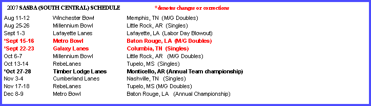 Text Box: 2007 SASBA (SOUTH CENTRAL) SCHEDULE *denotes changes or corrections
Aug 11-12 Winchester Bowl Memphis, TN (M/G Doubles)
Aug 25-26 Millennium Bowl Little Rock, AR (Singles)
Sept 1-3 Lafayette Lanes Lafayette, LA (Labor Day Blowout)
*Sept 15-16 Metro Bowl Baton Rouge, LA (M/G Doubles)
*Sept 22-23 Galaxy Lanes Columbia, TN (Singles)
Oct 6-7 Millennium Bowl Little Rock, AR (M/G Doubles)
Oct 13-14 RebeLanes Tupelo, MS (Singles)
*Oct 27-28 Timber Lodge Lanes Monticello, AR (Annual Team championship)
Nov 3-4 Cumberland Lanes Nashville, TN (Singles)
Nov 17-18 RebeLanes Tupelo, MS (M/G Doubles)
Dec 8-9 Metro Bowl Baton Rouge, LA (Annual Championship)