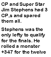 Text Box: CP and Super Star Jim Stephens had 3 CP,s and spared them all. Stephens was the only lefty to qualify for the finals. He rolled a monster +347 for the twelve 