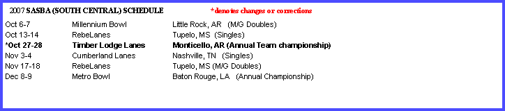 Text Box: 2007 SASBA (SOUTH CENTRAL) SCHEDULE *denotes changes or corrections
Oct 6-7 Millennium Bowl Little Rock, AR (M/G Doubles)
Oct 13-14 RebeLanes Tupelo, MS (Singles)
*Oct 27-28 Timber Lodge Lanes Monticello, AR (Annual Team championship)
Nov 3-4 Cumberland Lanes Nashville, TN (Singles)
Nov 17-18 RebeLanes Tupelo, MS (M/G Doubles)
Dec 8-9 Metro Bowl Baton Rouge, LA (Annual Championship)