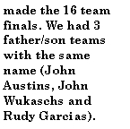 Text Box: made the 16 team finals. We had 3 father/son teams with the same name (John Austins, John Wukaschs and Rudy Garcias). 