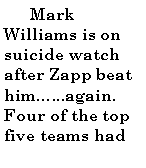 Text Box:         Mark Williams is on suicide watch after Zapp beat him...again. Four of the top five teams had 