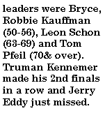 Text Box: leaders were Bryce, Robbie Kauffman (50-56), Leon Schon (63-69) and Tom Pfeil (70& over). Truman Kennemer made his 2nd finals in a row and Jerry Eddy just missed.