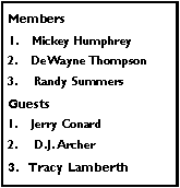 Text Box: Members1.    Mickey Humphrey2.    DeWayne ThompsonRandy Summers Guests1.    Jerry ConardD.J. Archer3.   Tracy Lamberth