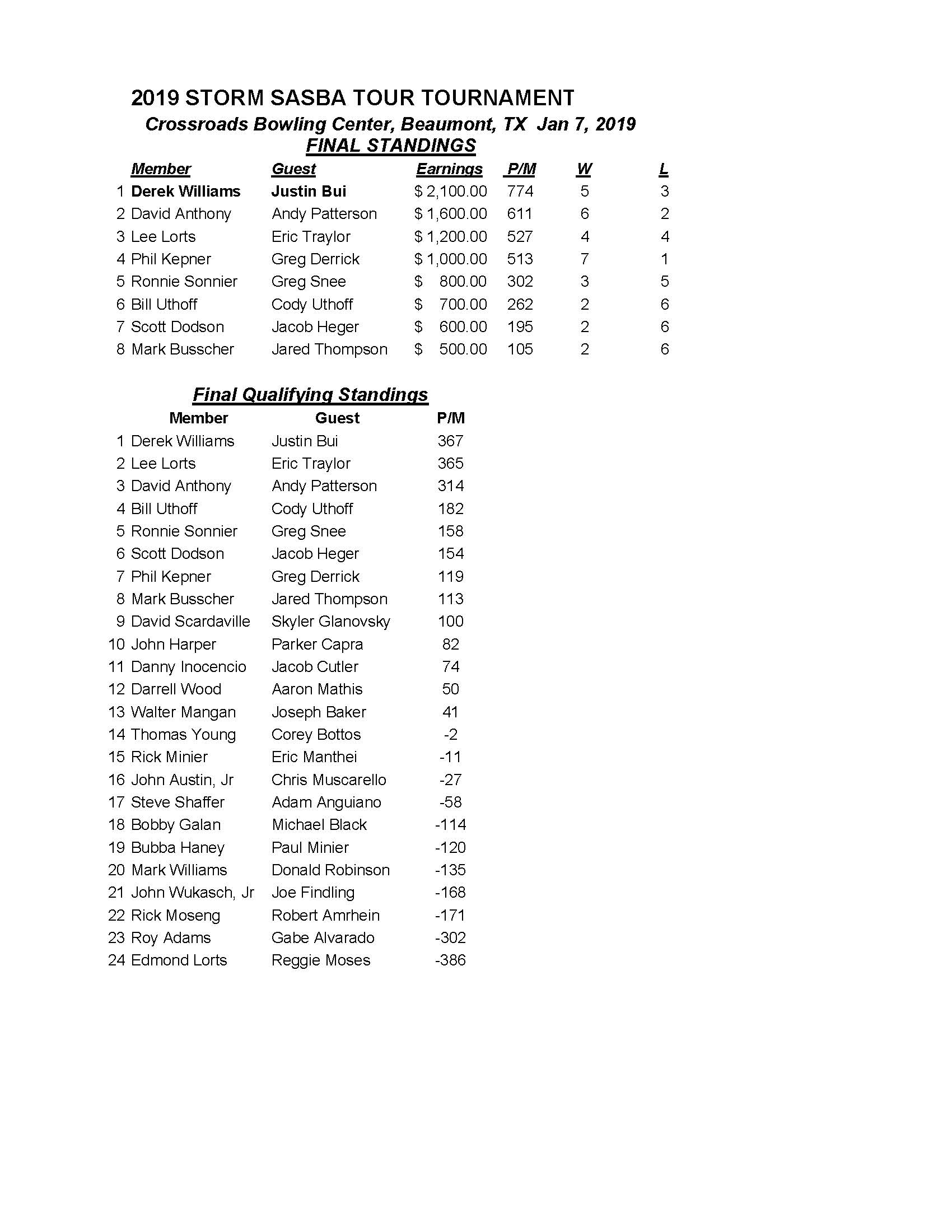 01062019results_Page_1
