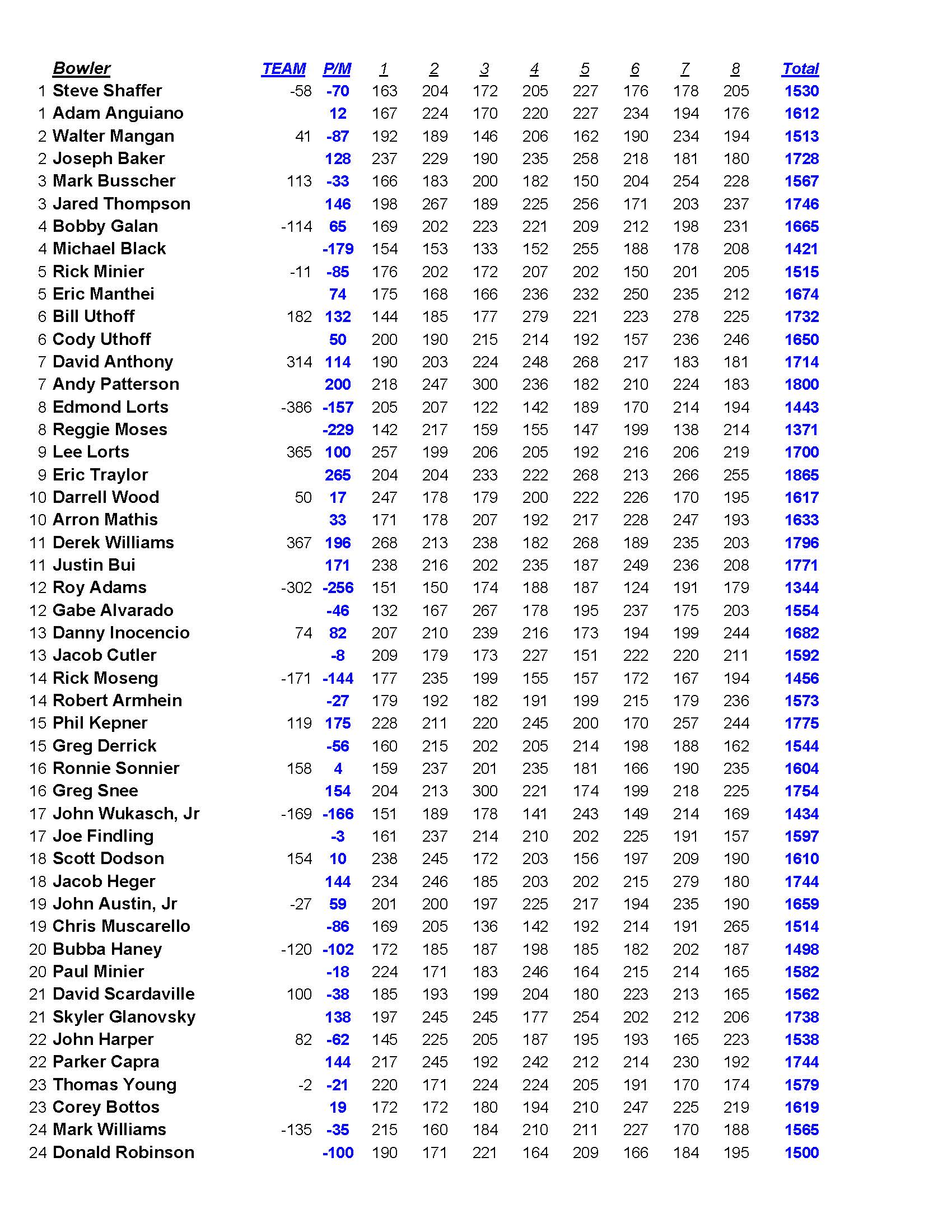 01062019results_Page_2