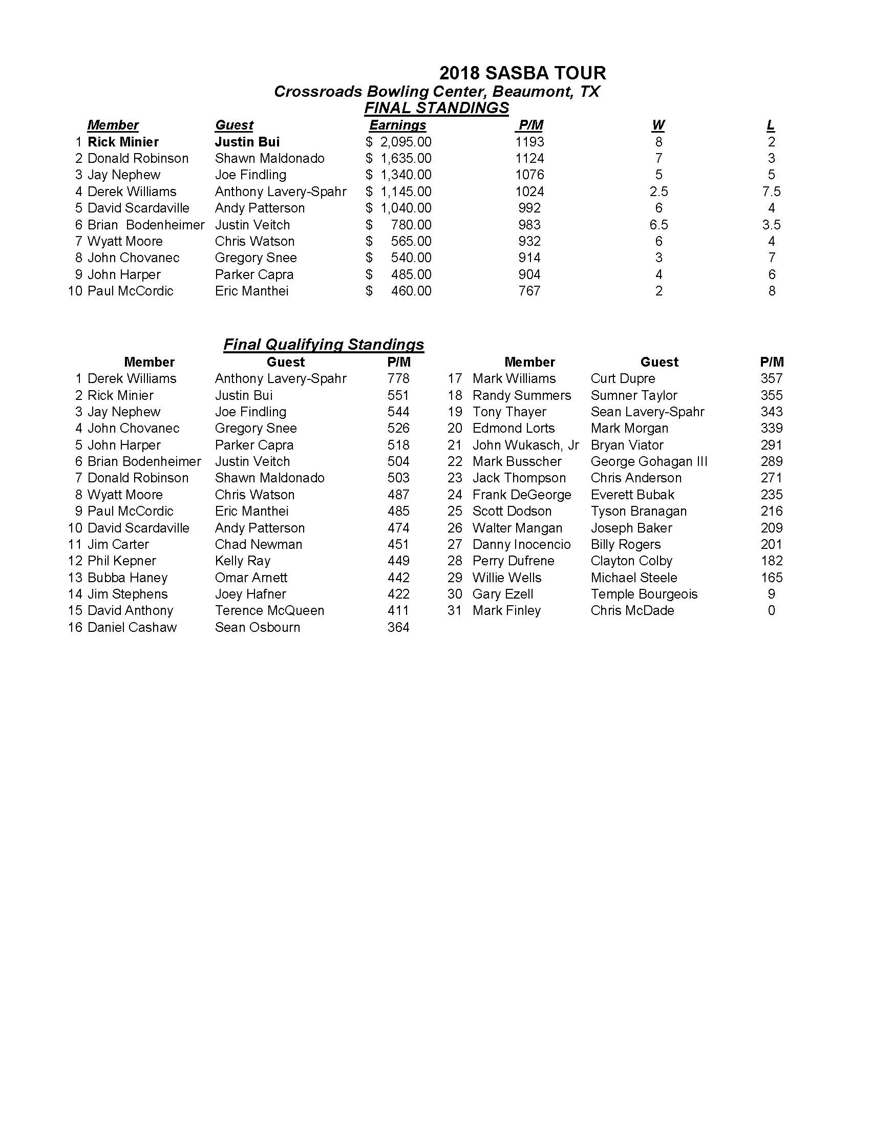 01072018results_Page_1