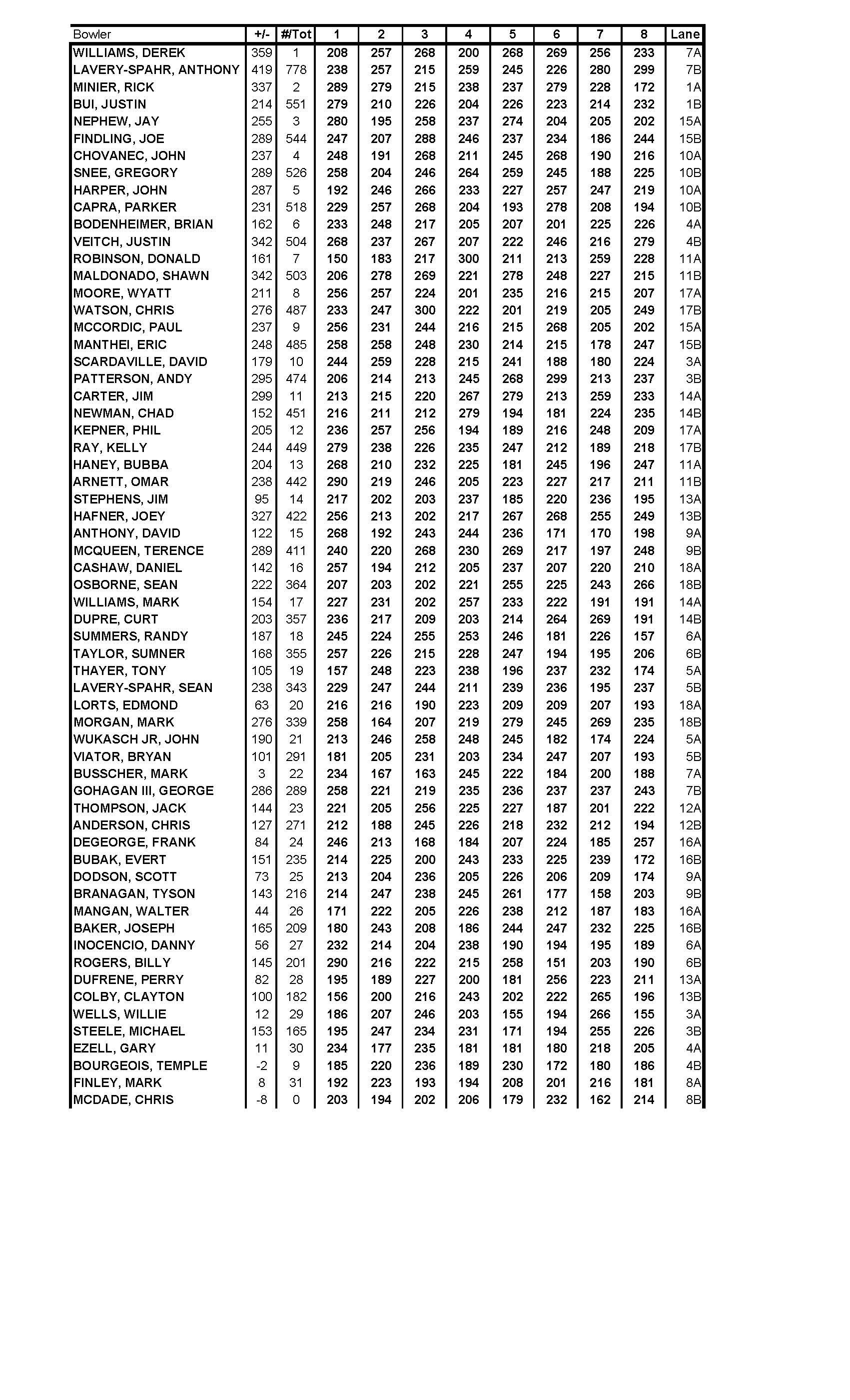 01072018results_Page_2