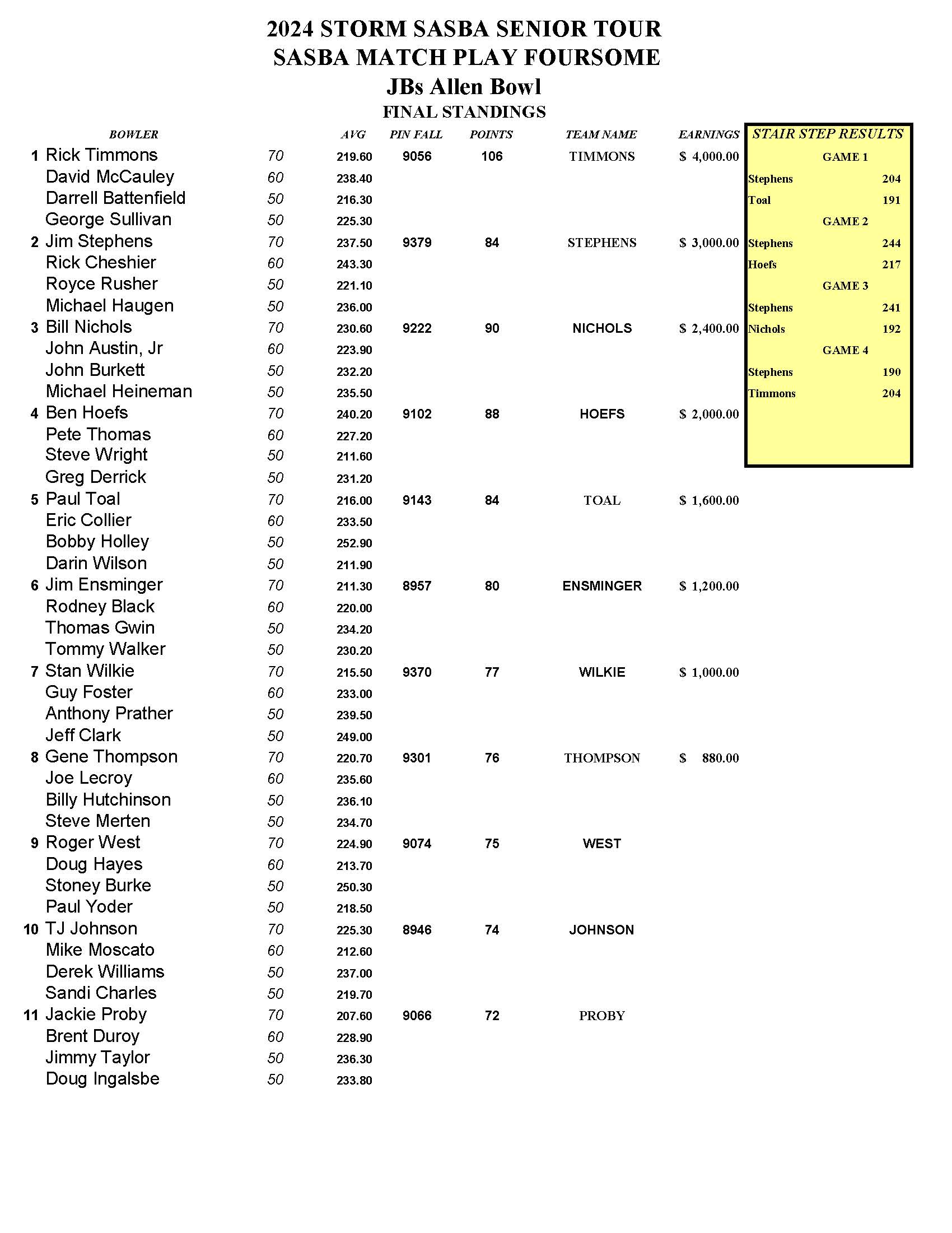 01072024results_Page_1