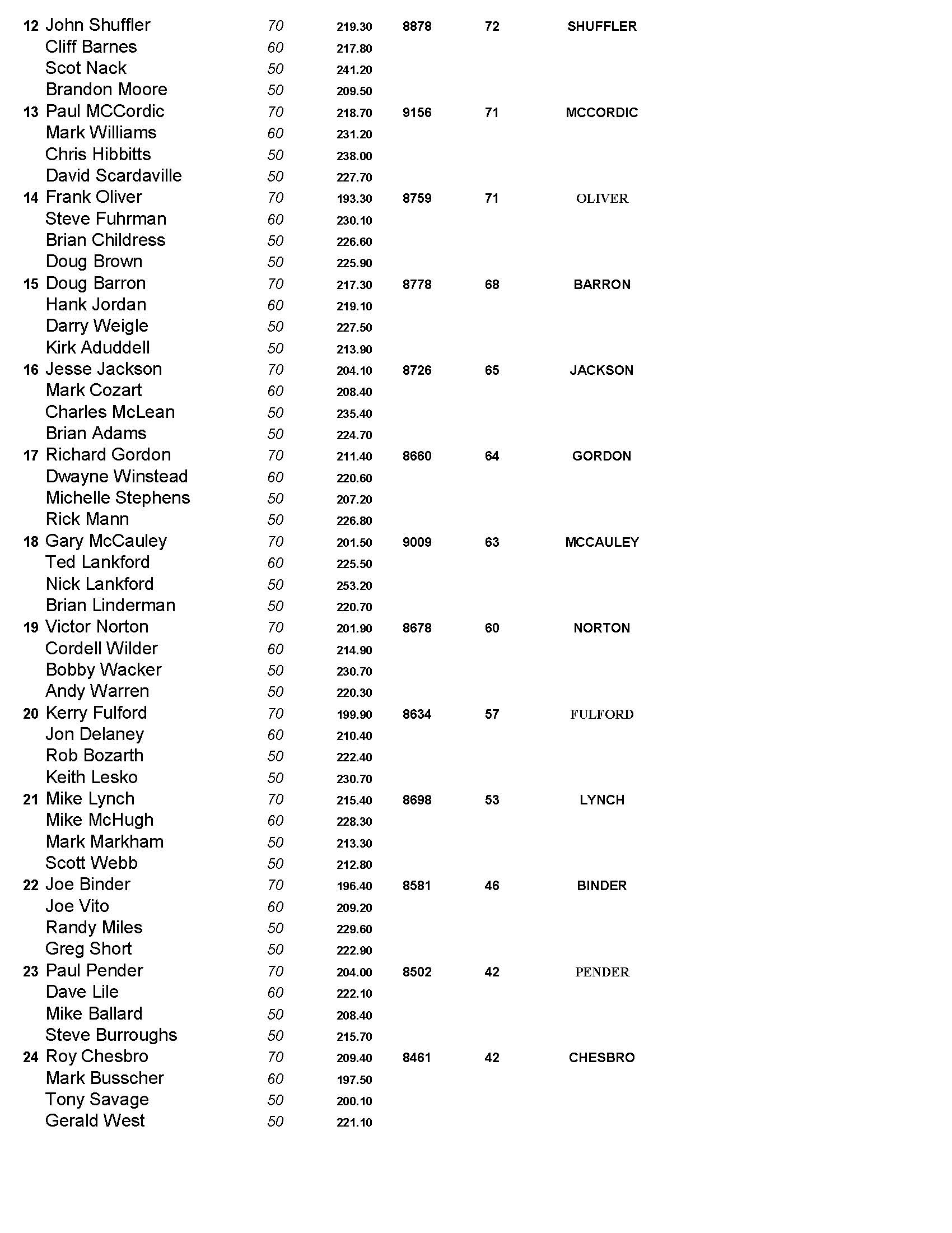 01072024results_Page_2