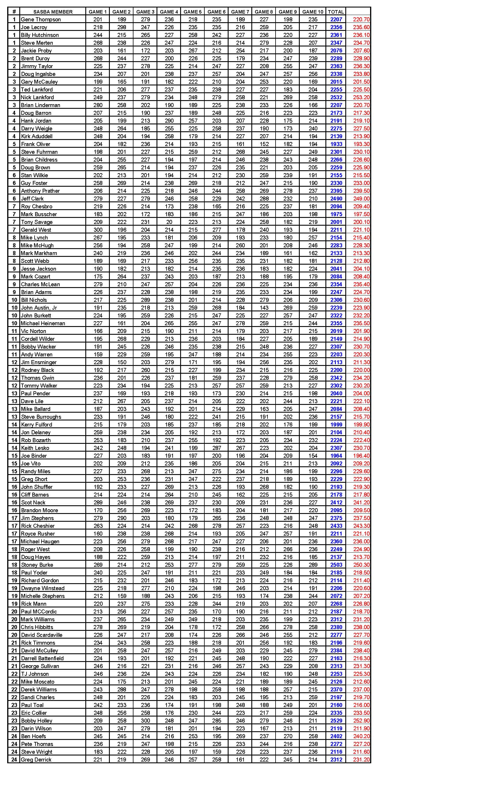 01072024results_Page_3