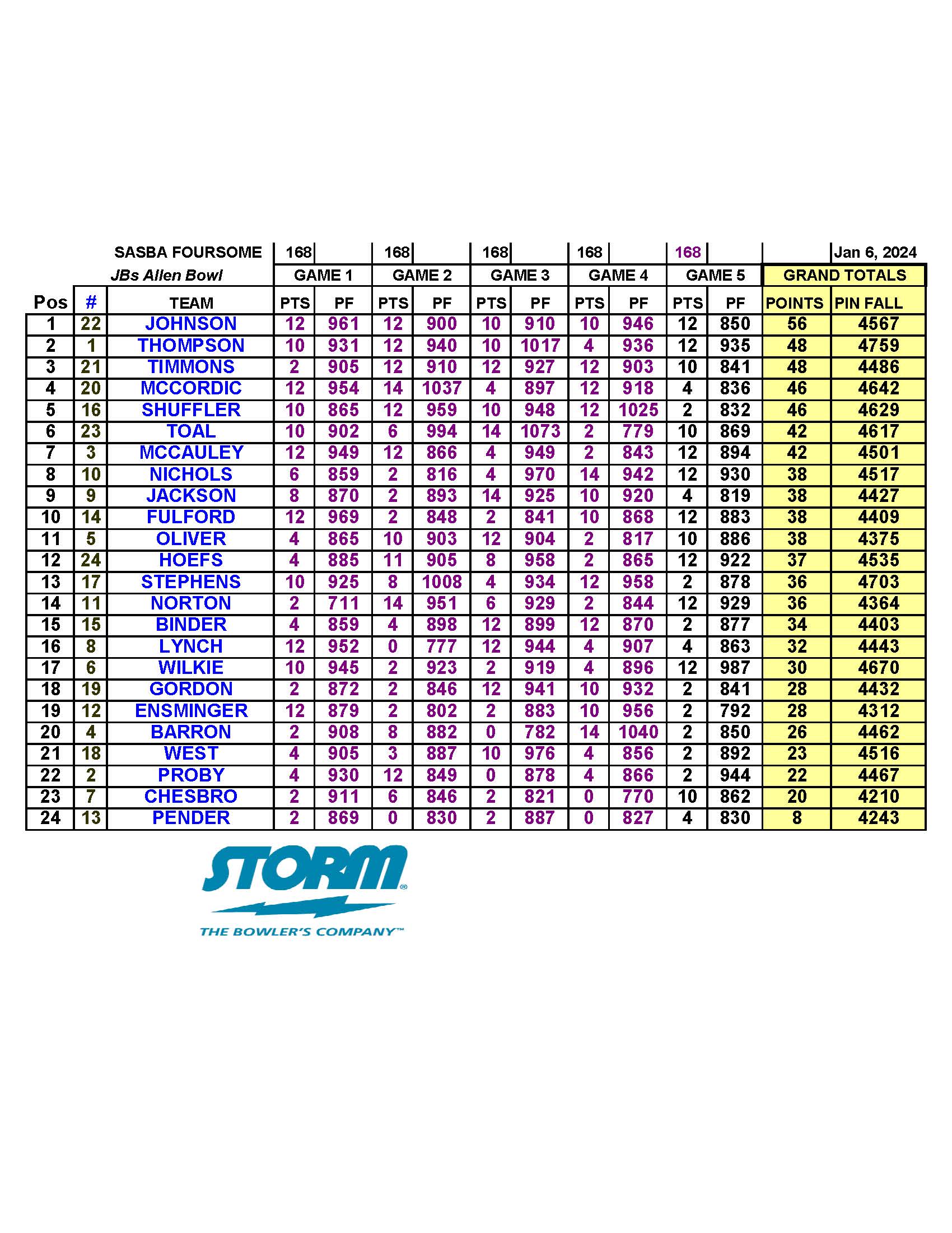 01072024results_Page_4