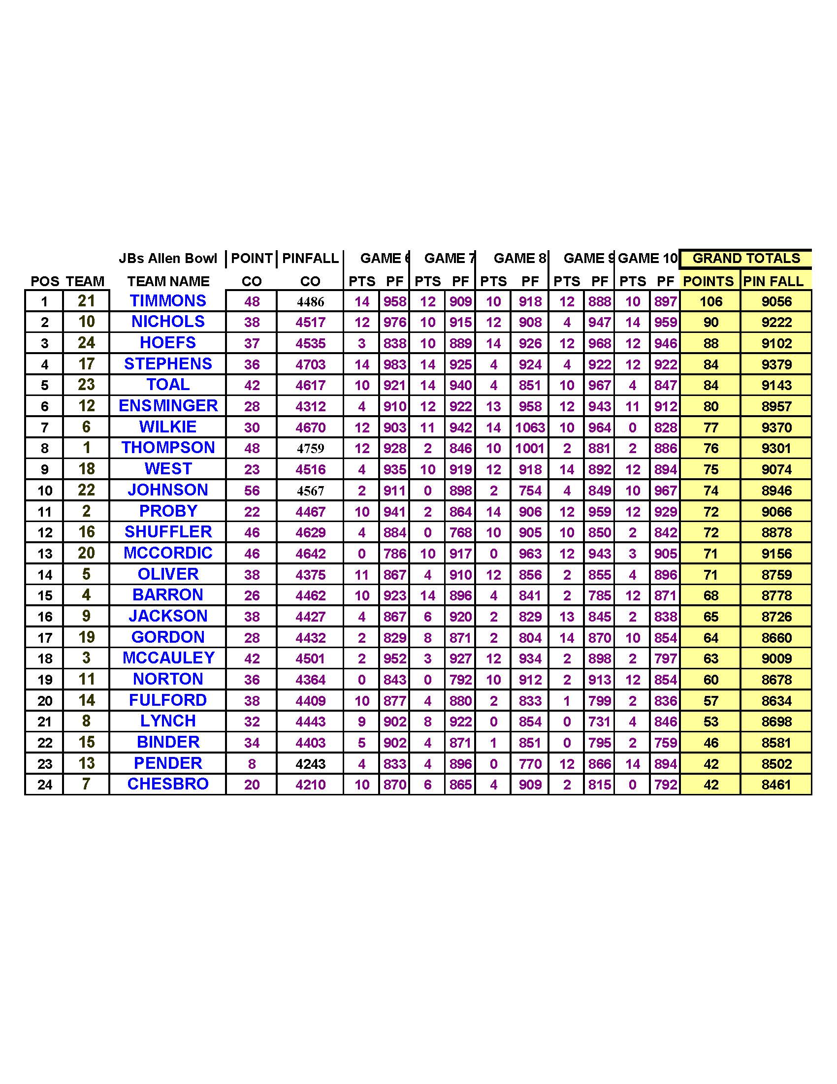 01072024results_Page_5
