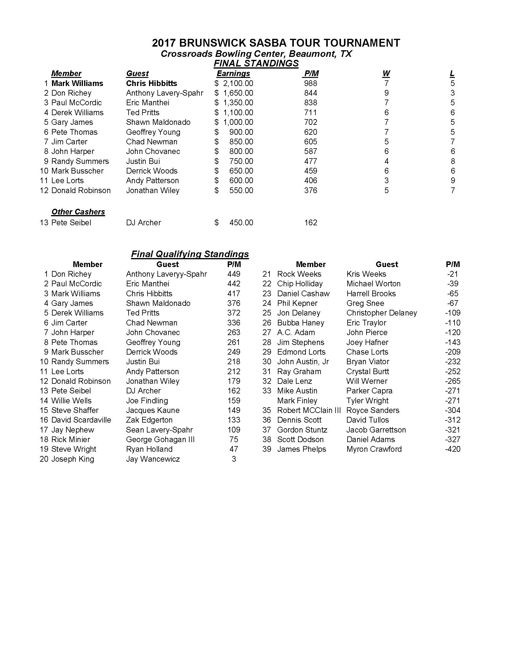 01082017results1