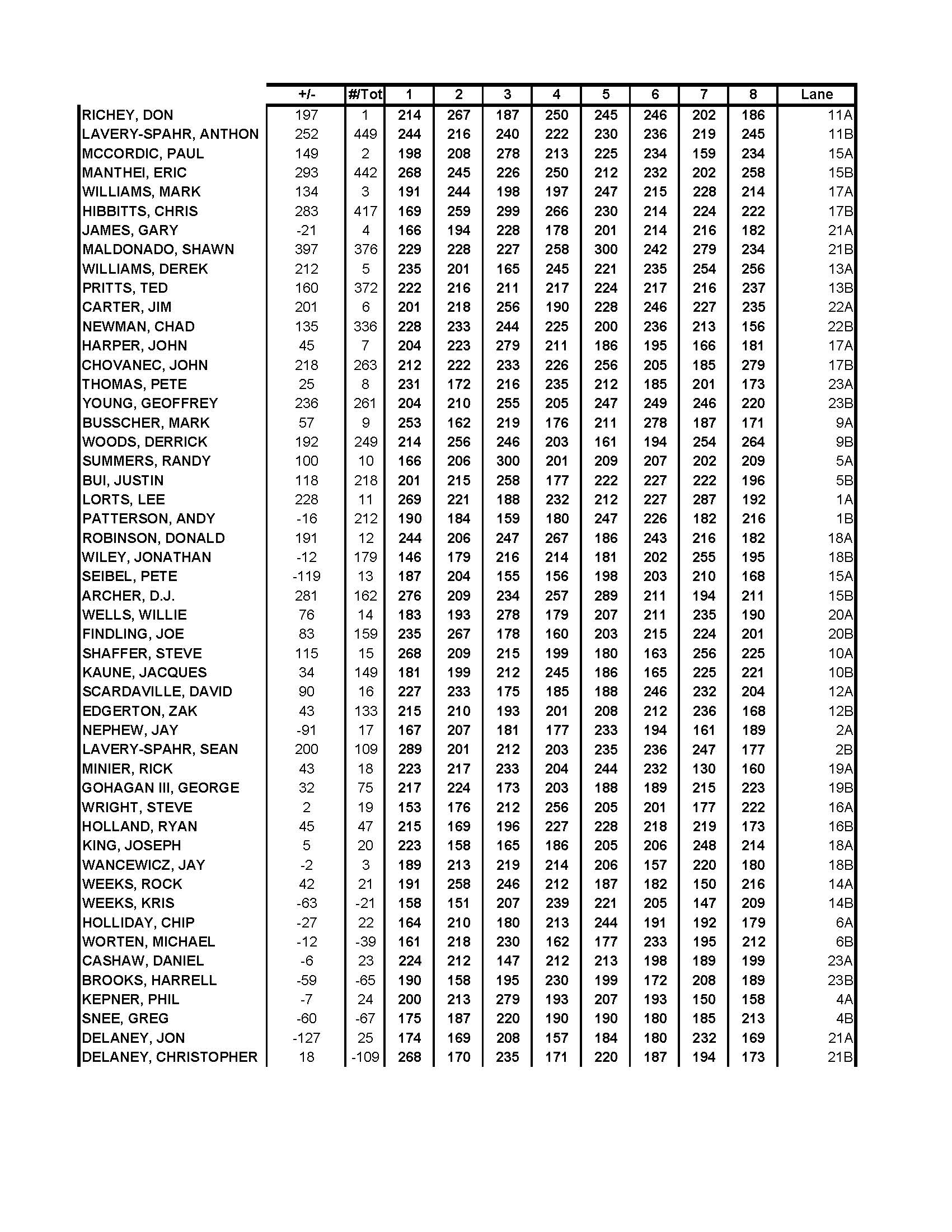 01082017results2
