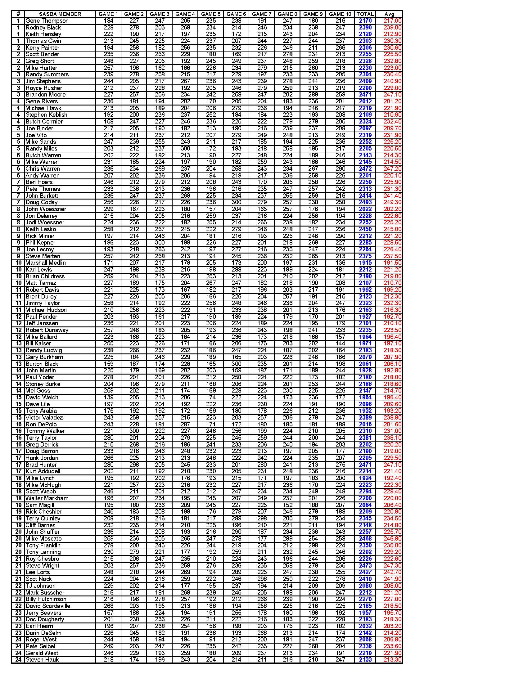 01082023results_Page_3