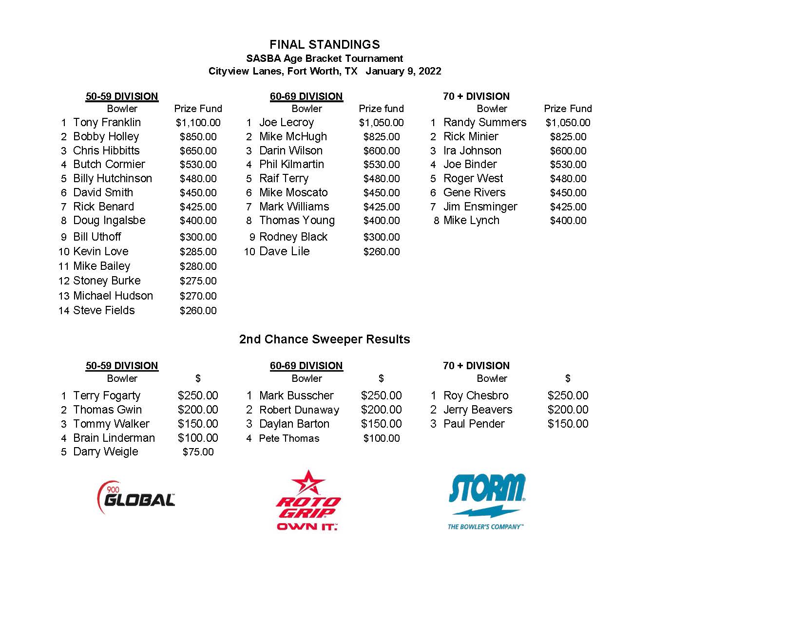 01092022results_Page_1