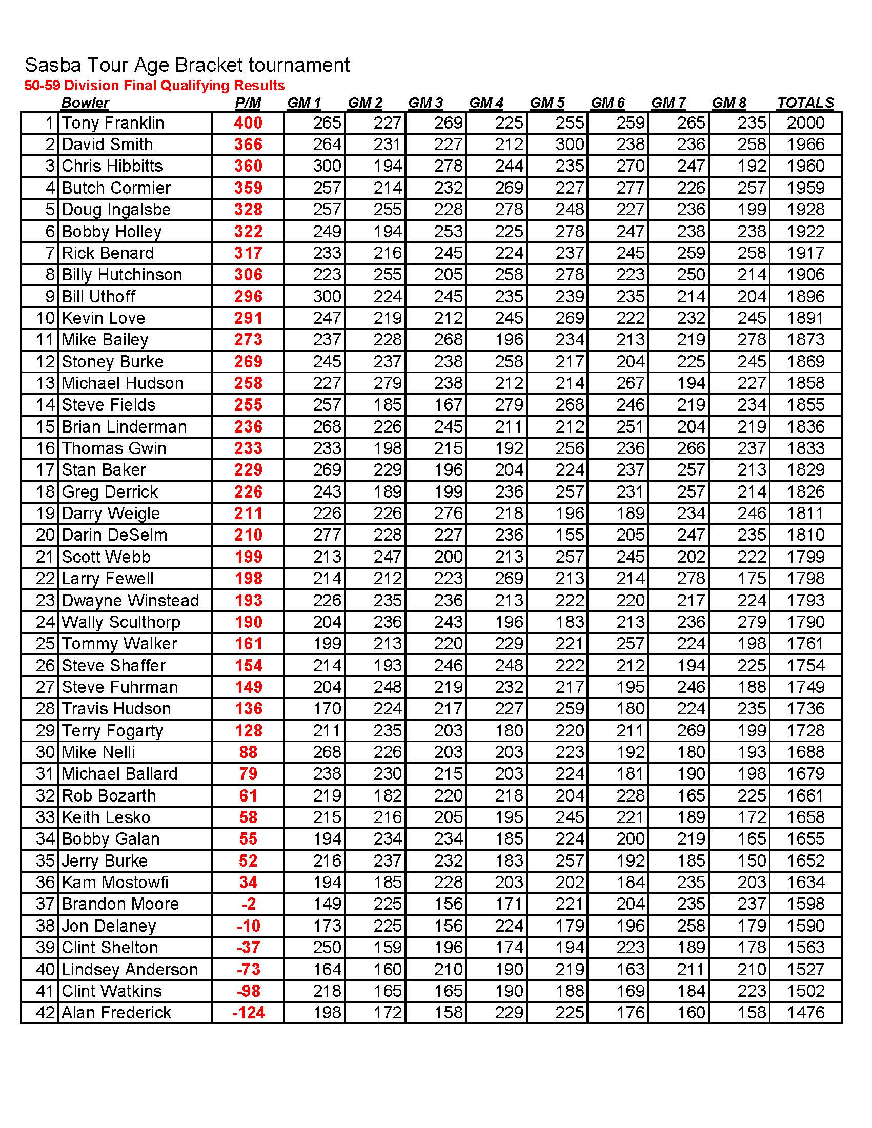 01092022results_Page_2