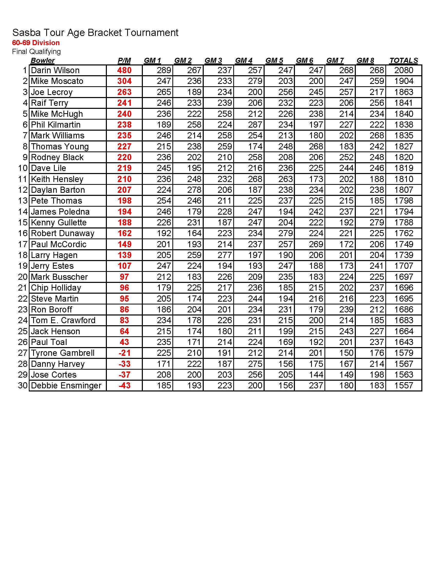 01092022results_Page_3