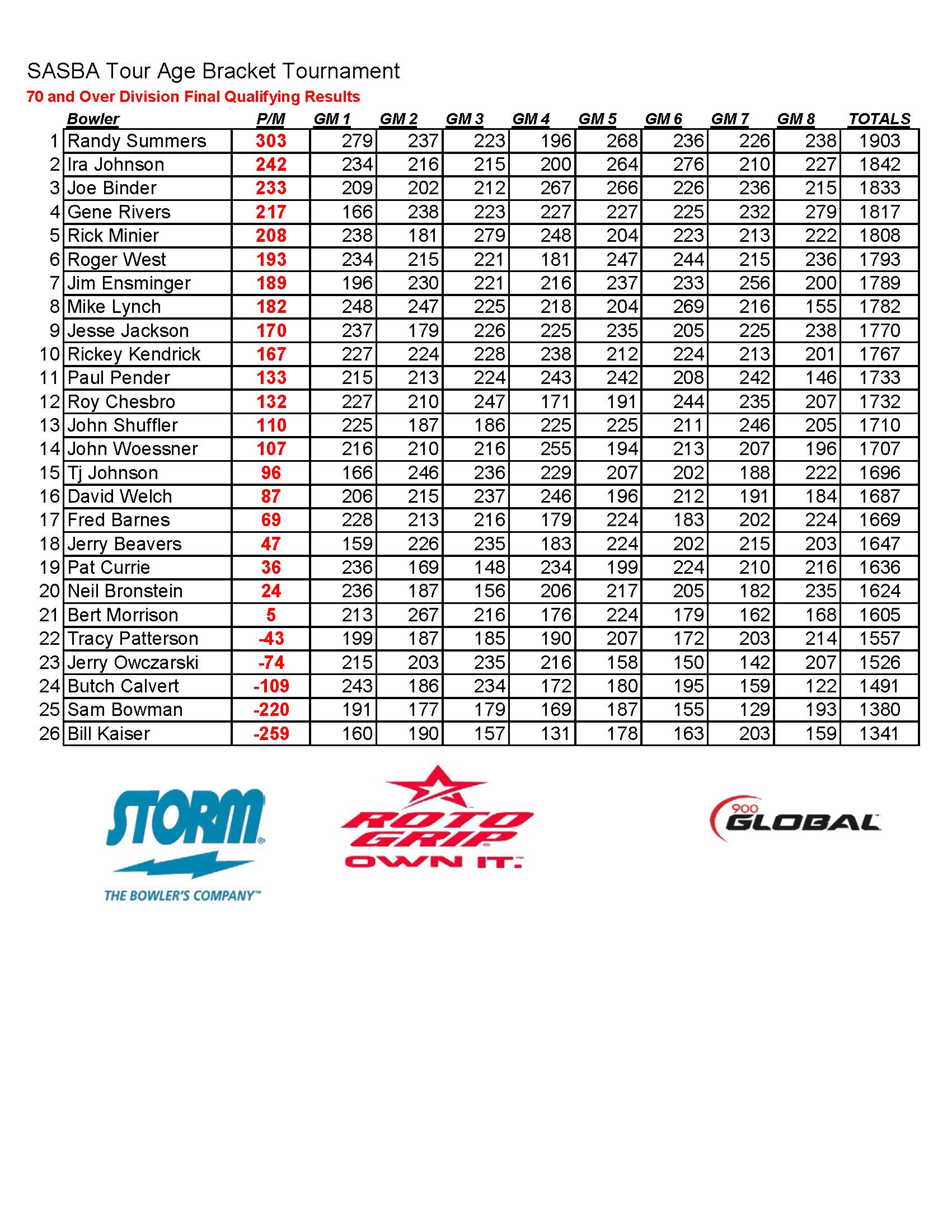 01092022results_Page_4