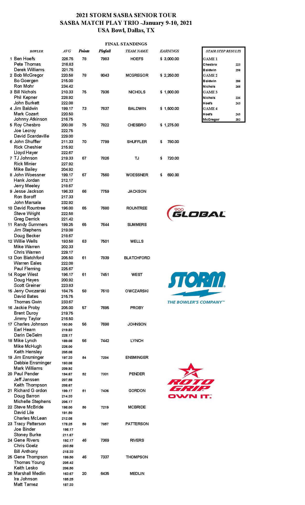 01102021results_Page_1