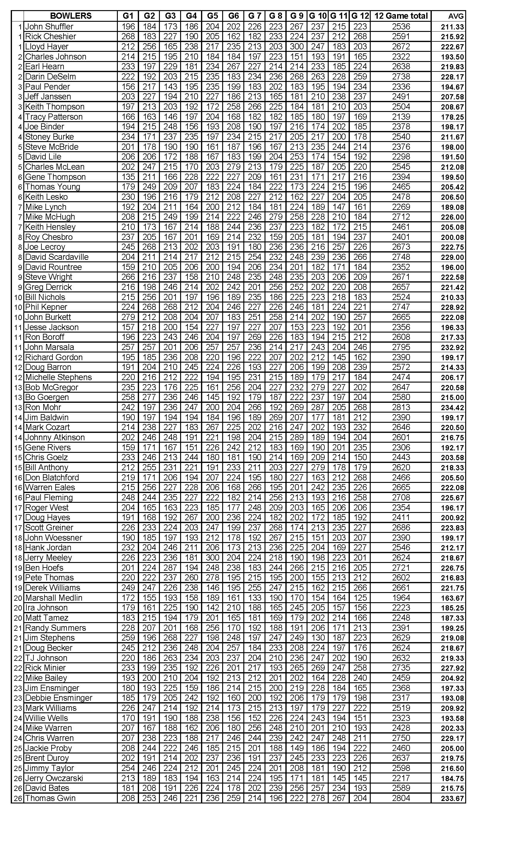 01102021results_Page_2