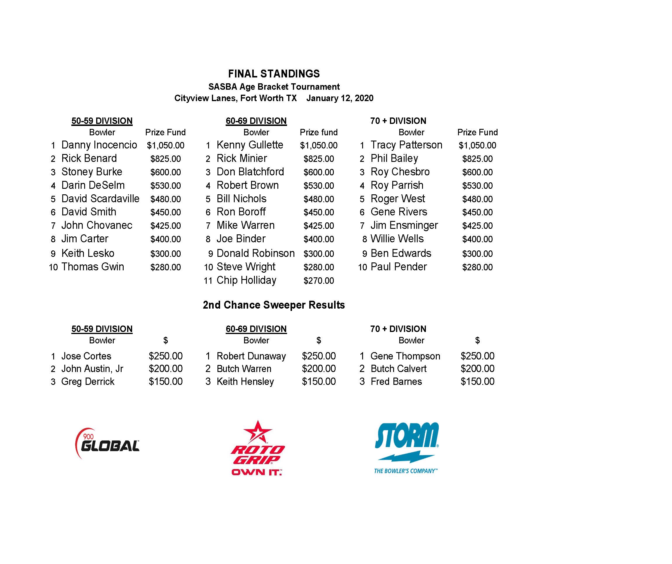 01122020results_Page_1